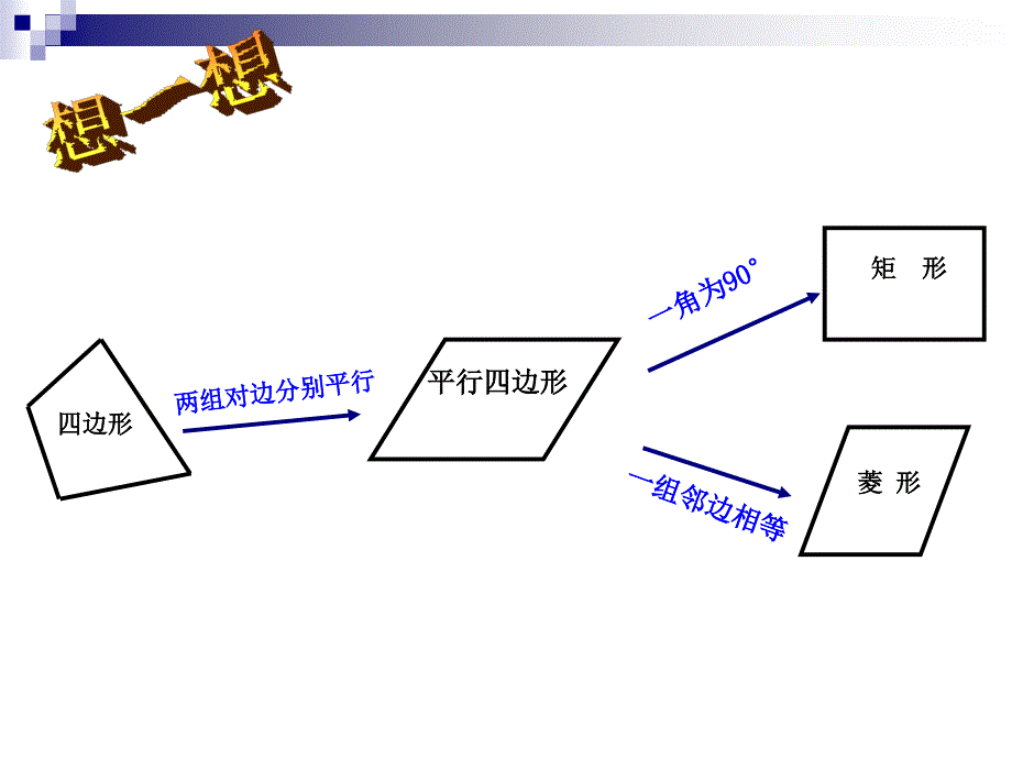 正方形的性质与判定课件._第1页