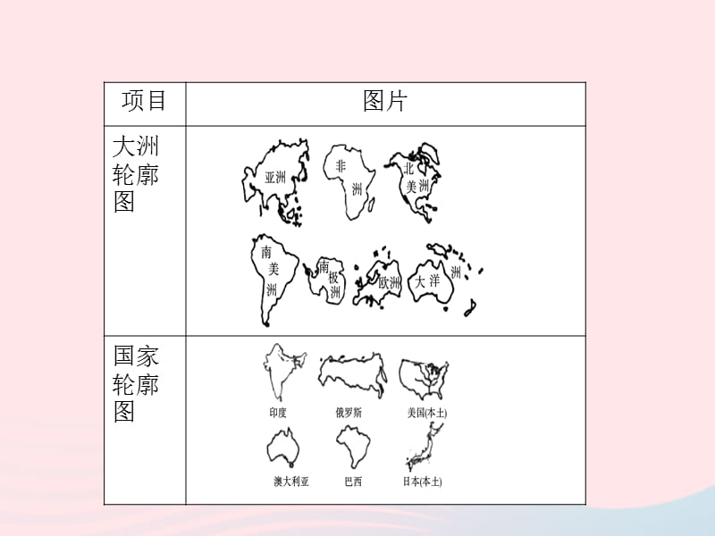 （陕西专版）2019年中考地理总复习第二部分综合专题强化专题一读图析图类型三轮廓图课件.ppt_第2页