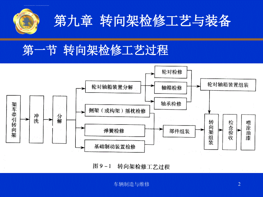 车辆制造与维修（第九章）课件_第2页