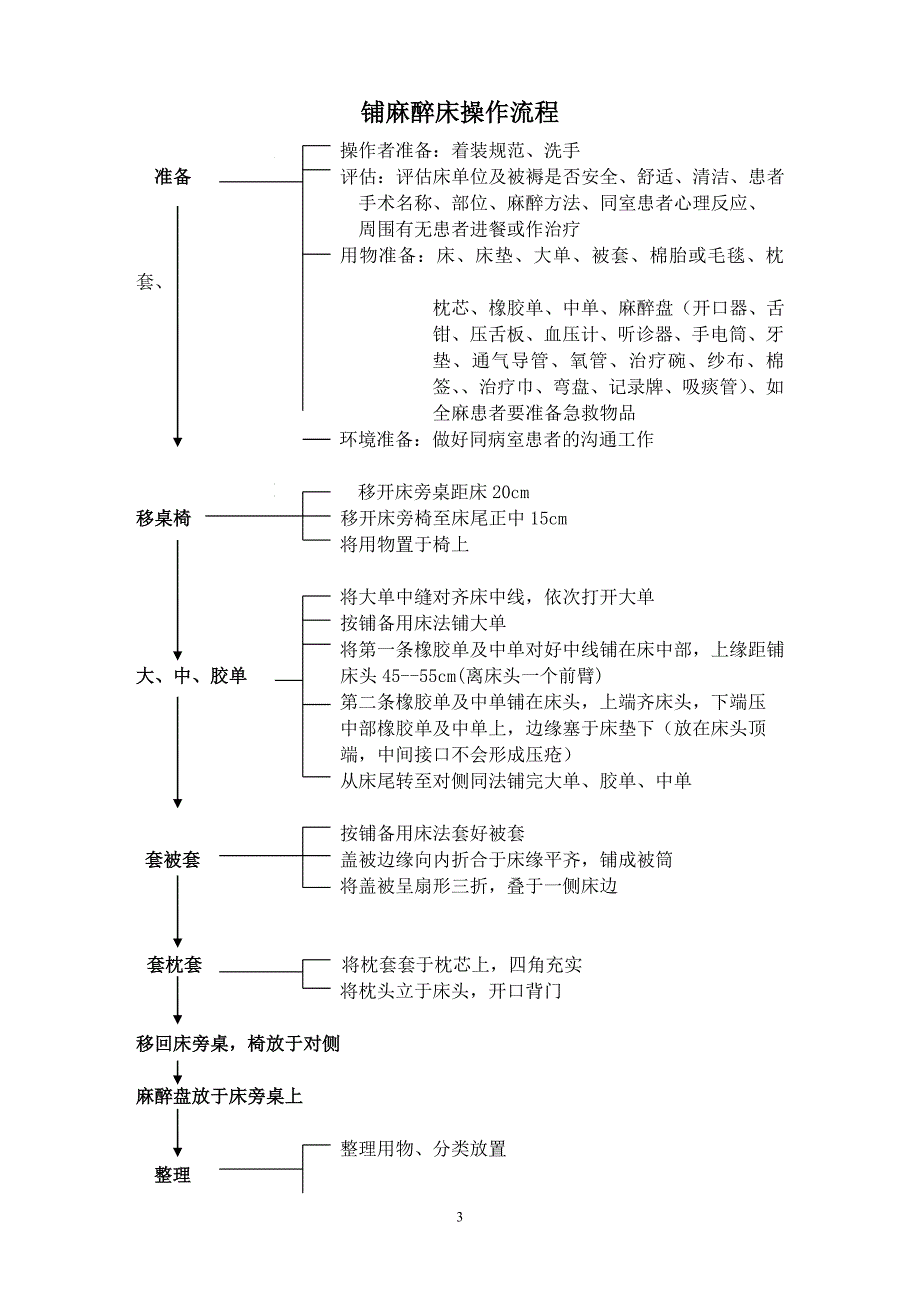 护理技术操作流程及评分标准1_第3页