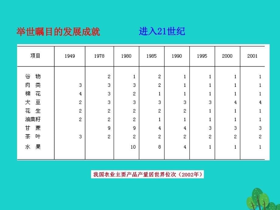 八年级地理下册 第十章中国在世界中课件.ppt_第5页