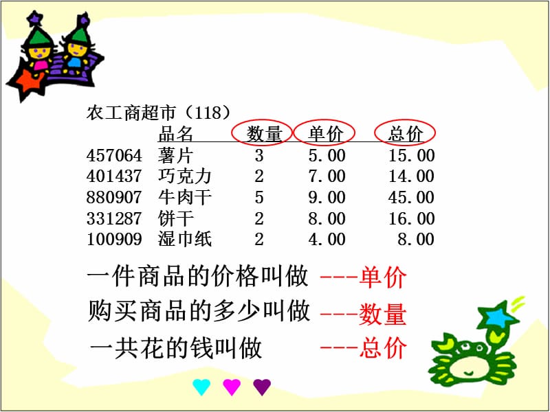 三年级上册数学课件-4.5 用一位数除（单价 总量总价）▏沪教版 (共10张PPT)_第2页