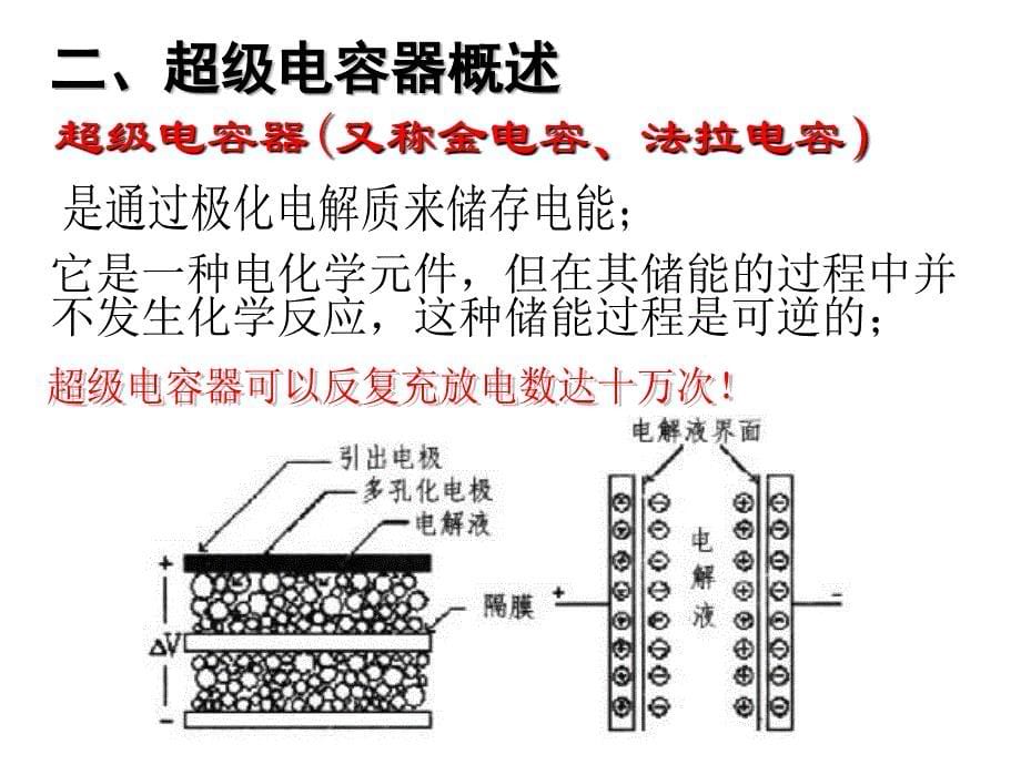 超级电容器储能技术课件_第5页