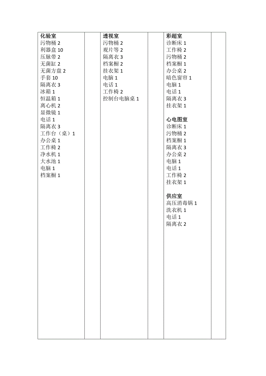 护理院各科室基本医疗和办公用品清单._第2页