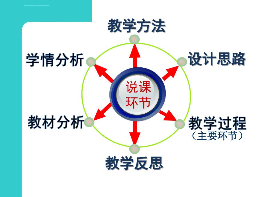 第八单元课题3金属资源的利用和保护说课课件_第2页