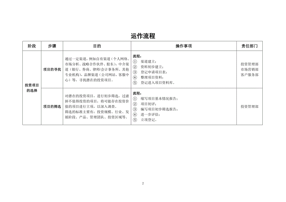 投资公司组织架构和运作流程._第2页