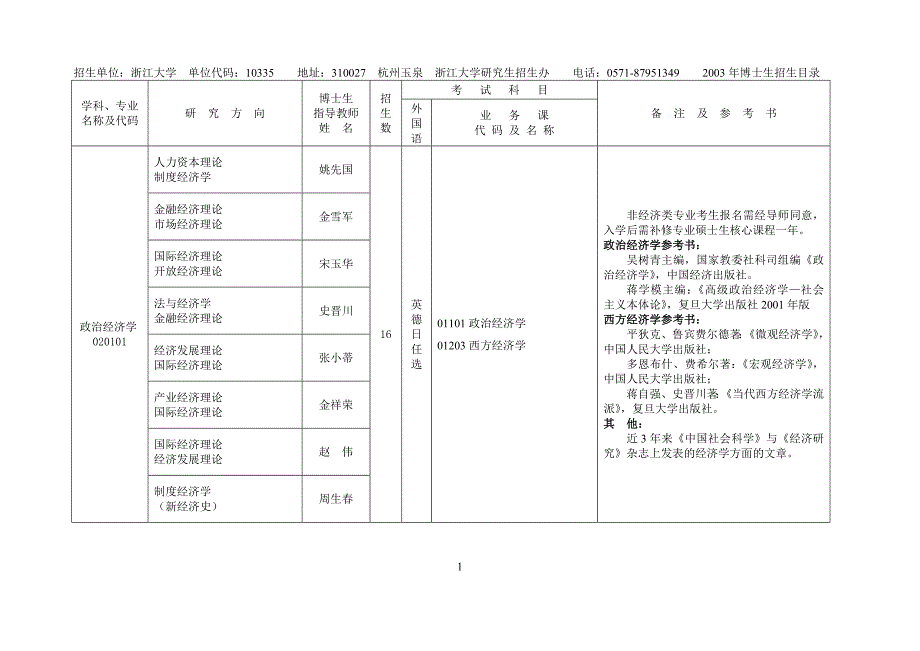 名称及代码.doc_第1页