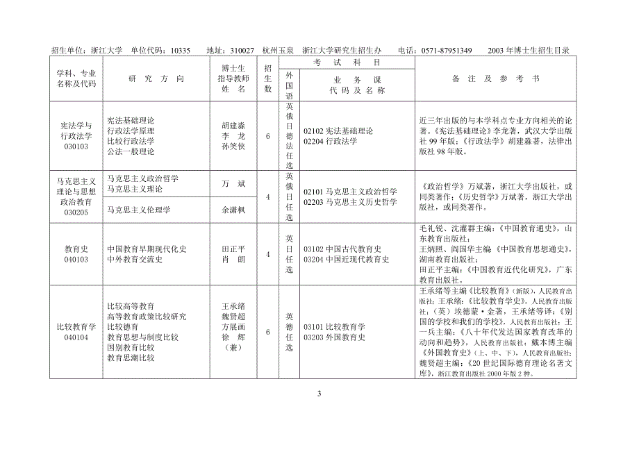 名称及代码.doc_第3页