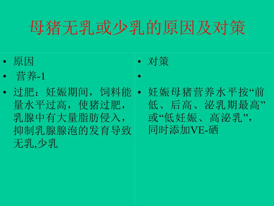 母猪无乳或者少乳的原因课件_第2页