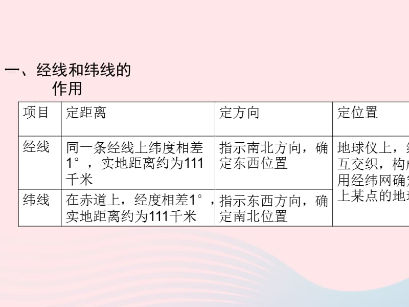 （陕西专版）2019年中考地理总复习第二部分综合专题强化专题一读图析图类型一经纬网地图课件.ppt_第2页