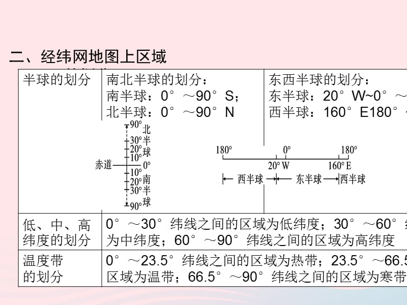 （陕西专版）2019年中考地理总复习第二部分综合专题强化专题一读图析图类型一经纬网地图课件.ppt_第3页