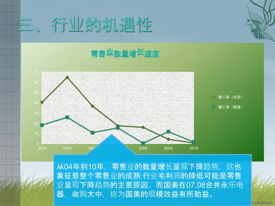 论国美电器成功之路课件_第4页