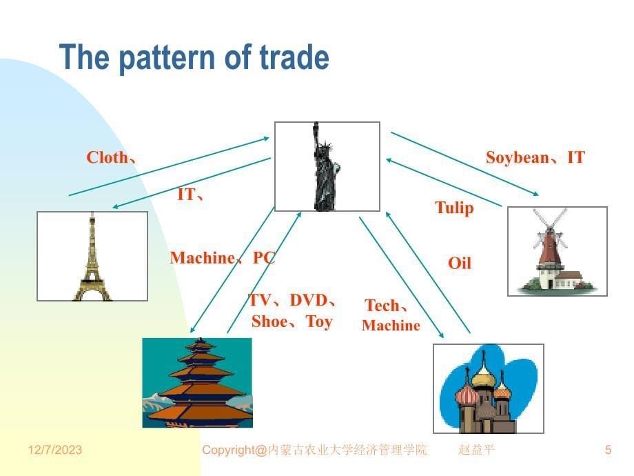 国际贸易chapter1_第5页
