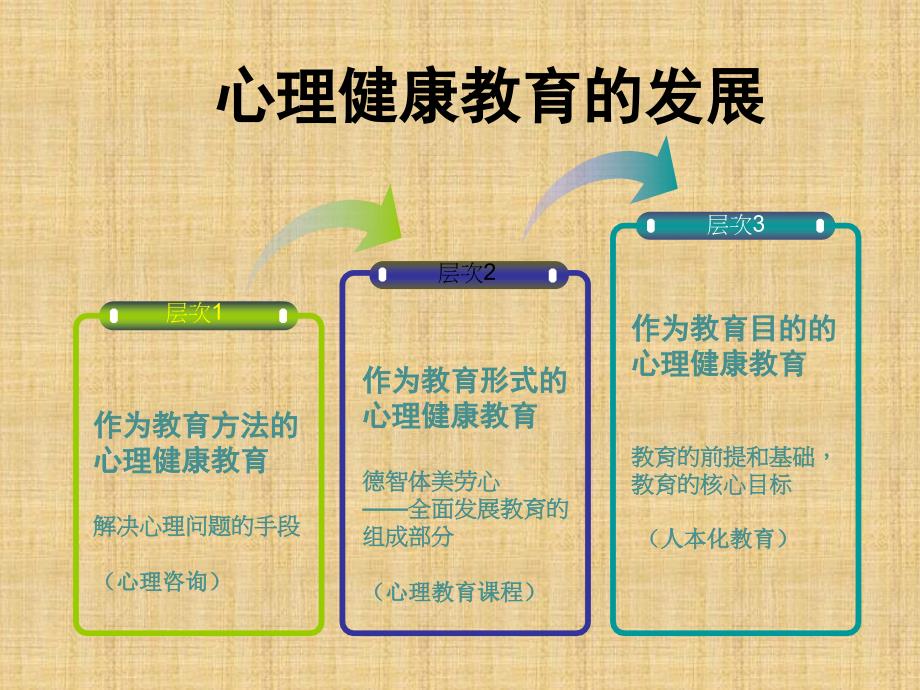 中小学留守儿童心理辅导_第3页