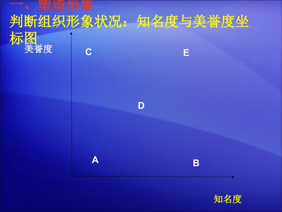 第六讲 公共关系的功能(新)_第3页