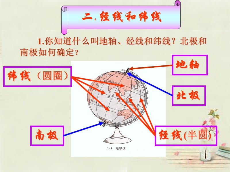 黑龙江省双城市杏山镇中学七年级地理上册第1章第2节地球仪课件（1）粤教版.ppt_第3页