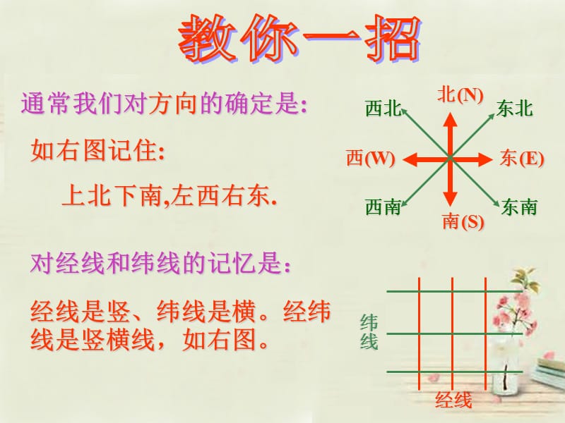 黑龙江省双城市杏山镇中学七年级地理上册第1章第2节地球仪课件（1）粤教版.ppt_第4页