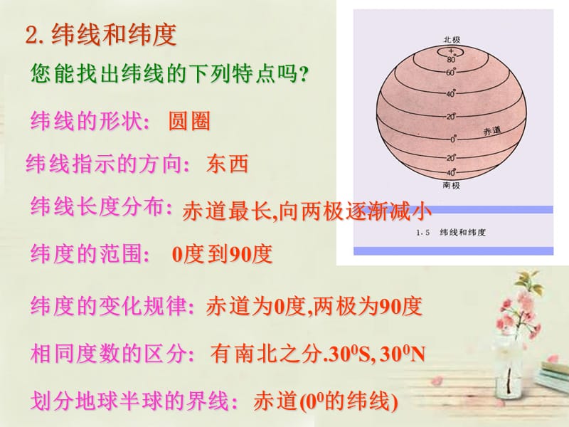 黑龙江省双城市杏山镇中学七年级地理上册第1章第2节地球仪课件（1）粤教版.ppt_第5页