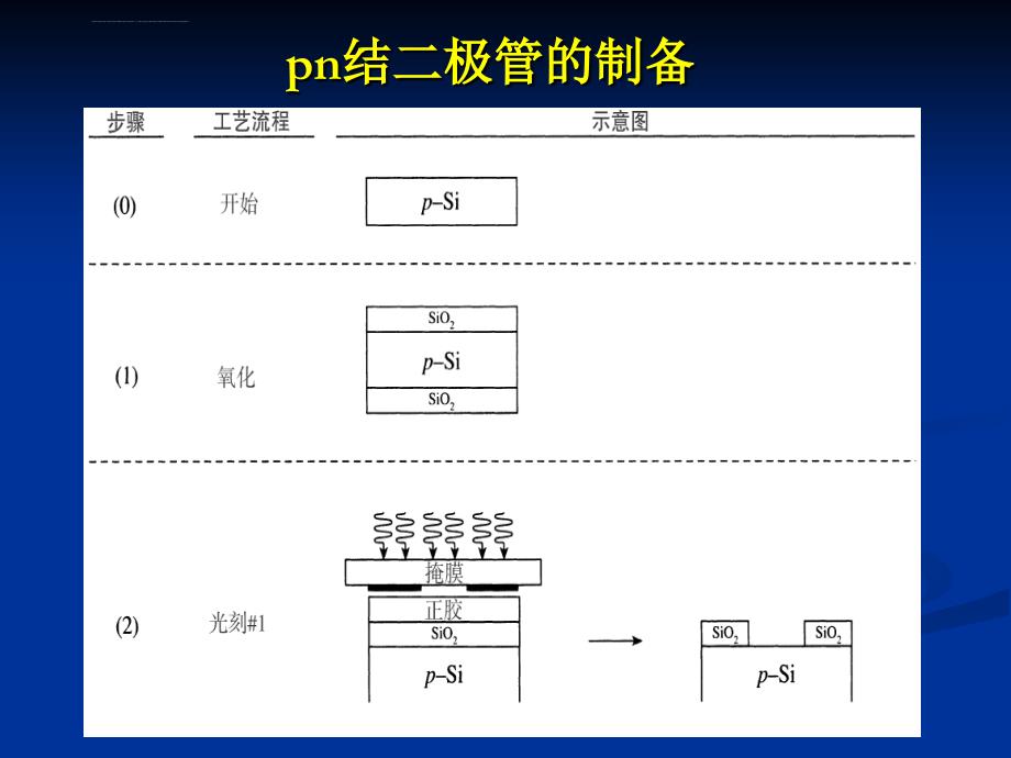 第六章pn结二极管：IV特性课件_第4页