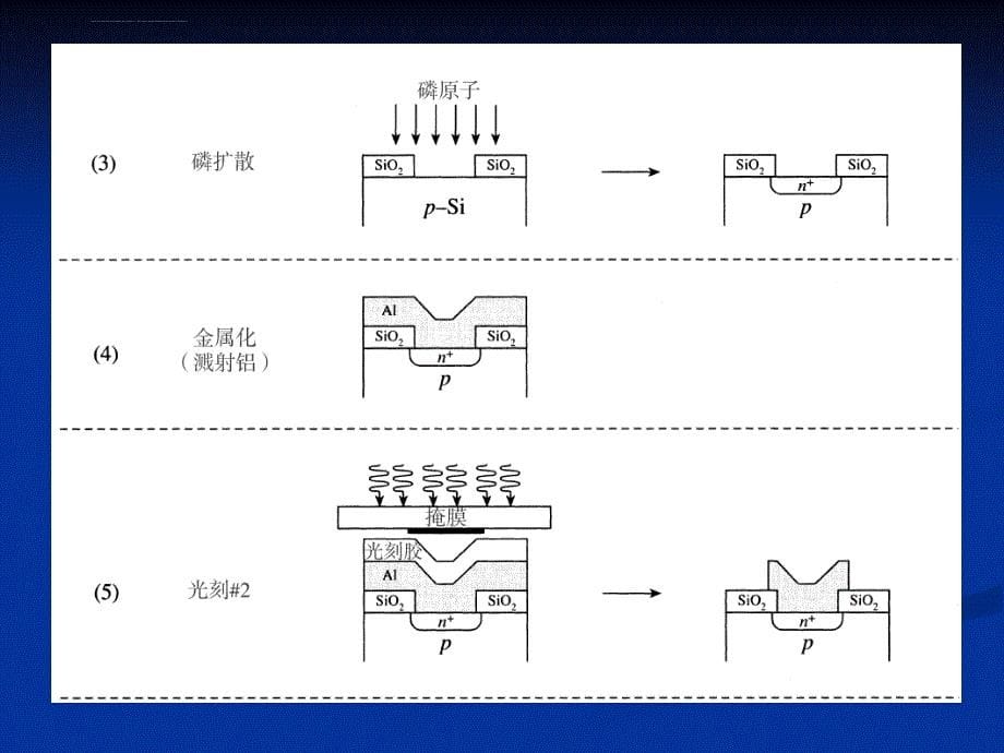 第六章pn结二极管：IV特性课件_第5页