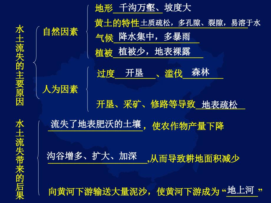 黄土高原和长江沿江地带 新课标 人教版.ppt_第4页