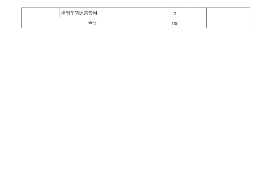 仓库主管绩效考核方案_第3页