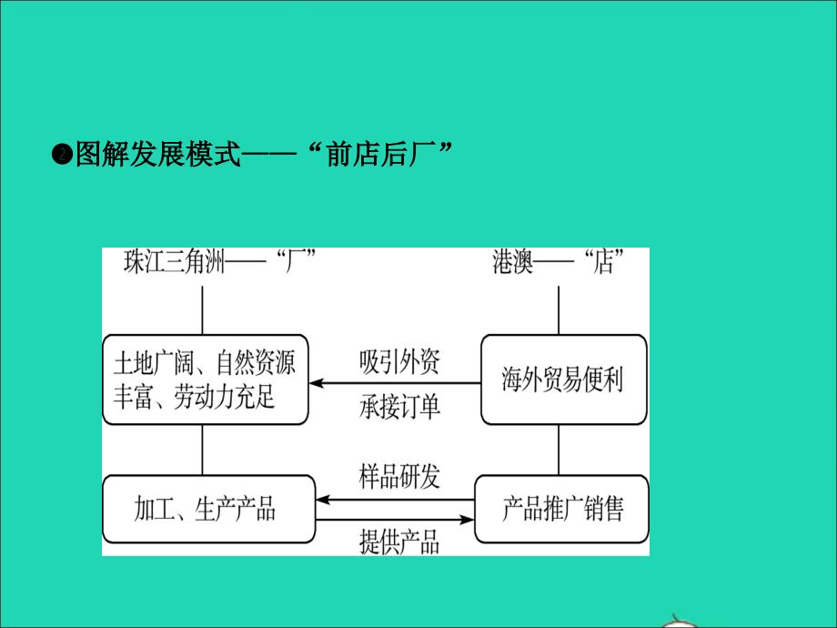 （人教版通用）2019届中考地理复习八下第七章南方地区（第2课时）课件.ppt_第3页