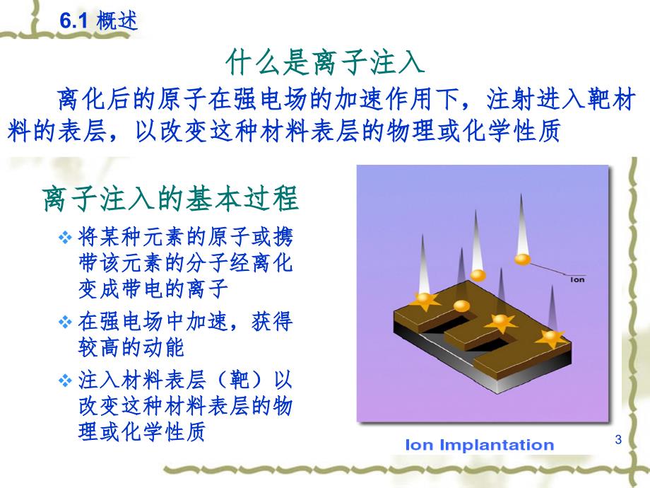 离子注入技术PPT课件_第3页