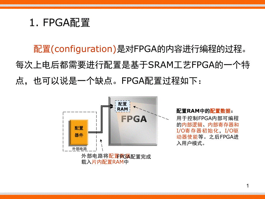 333新编FPGA配置_第1页