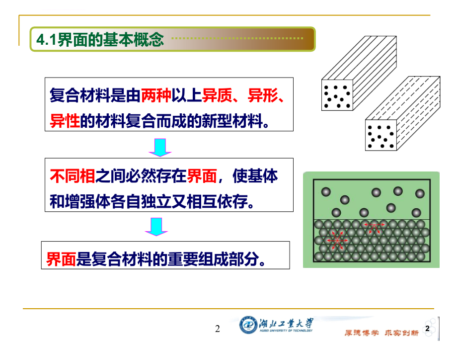 聚合物基复合材料的界面课件_第2页