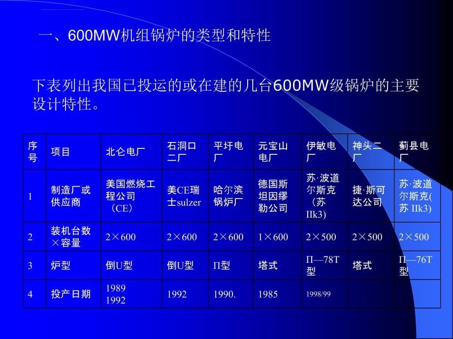 超临界锅炉原理及运行汇总课件_第5页