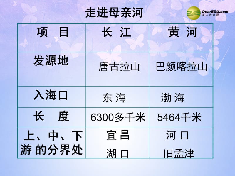 福建省福鼎市龙安中学八年级地理上册《中国的河流-滔滔黄河》（第1课时）课件 湘教版.ppt_第3页