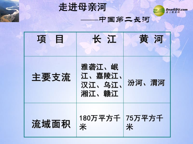 福建省福鼎市龙安中学八年级地理上册《中国的河流-滔滔黄河》（第1课时）课件 湘教版.ppt_第4页