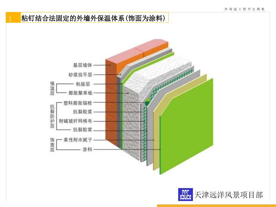 最新版保温节点图集._第2页