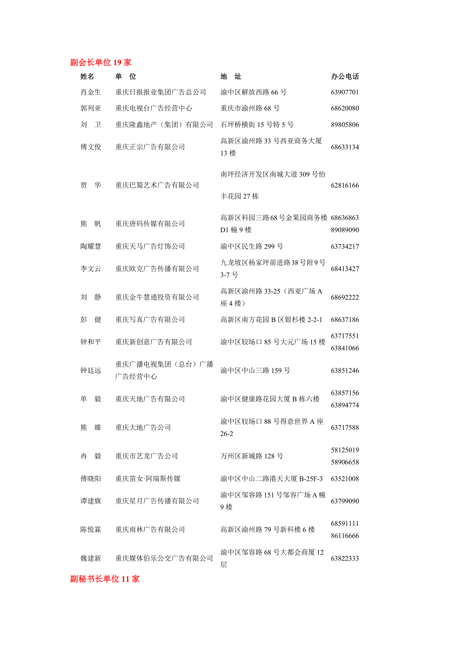 21783编号重庆广告协会所有单位_第1页