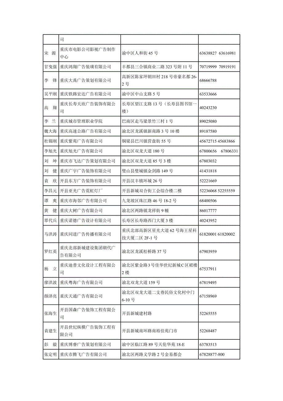 21783编号重庆广告协会所有单位_第4页