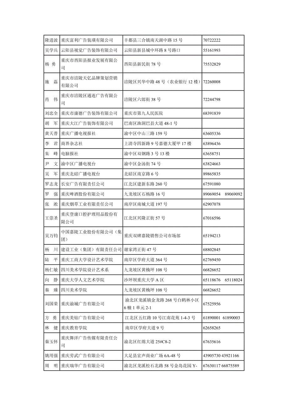 21783编号重庆广告协会所有单位_第5页