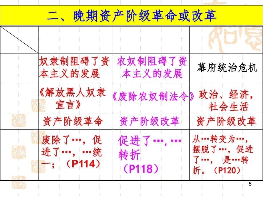 资本主义制度的确立（课堂PPT）_第5页