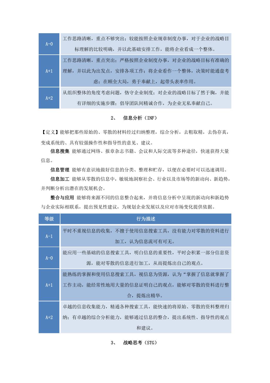 .胜任素质词典(全)_第2页