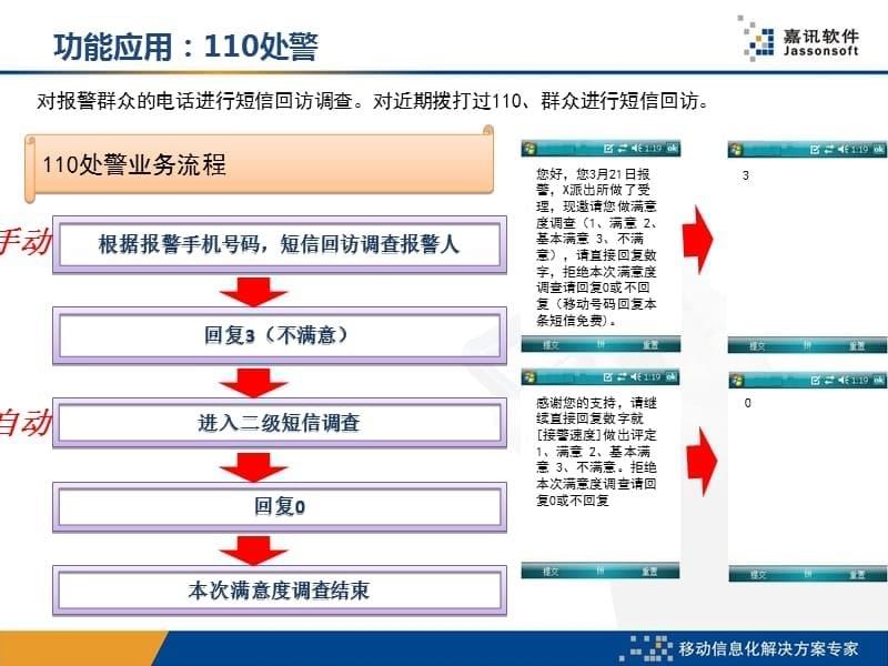 短信评警方案介绍课件_第5页