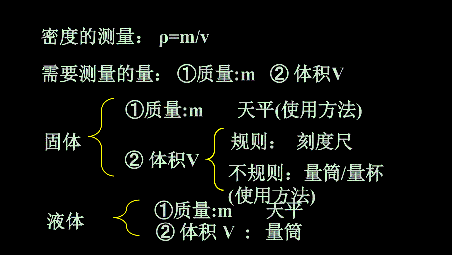 第25讲63测量物质的密度课件_第3页