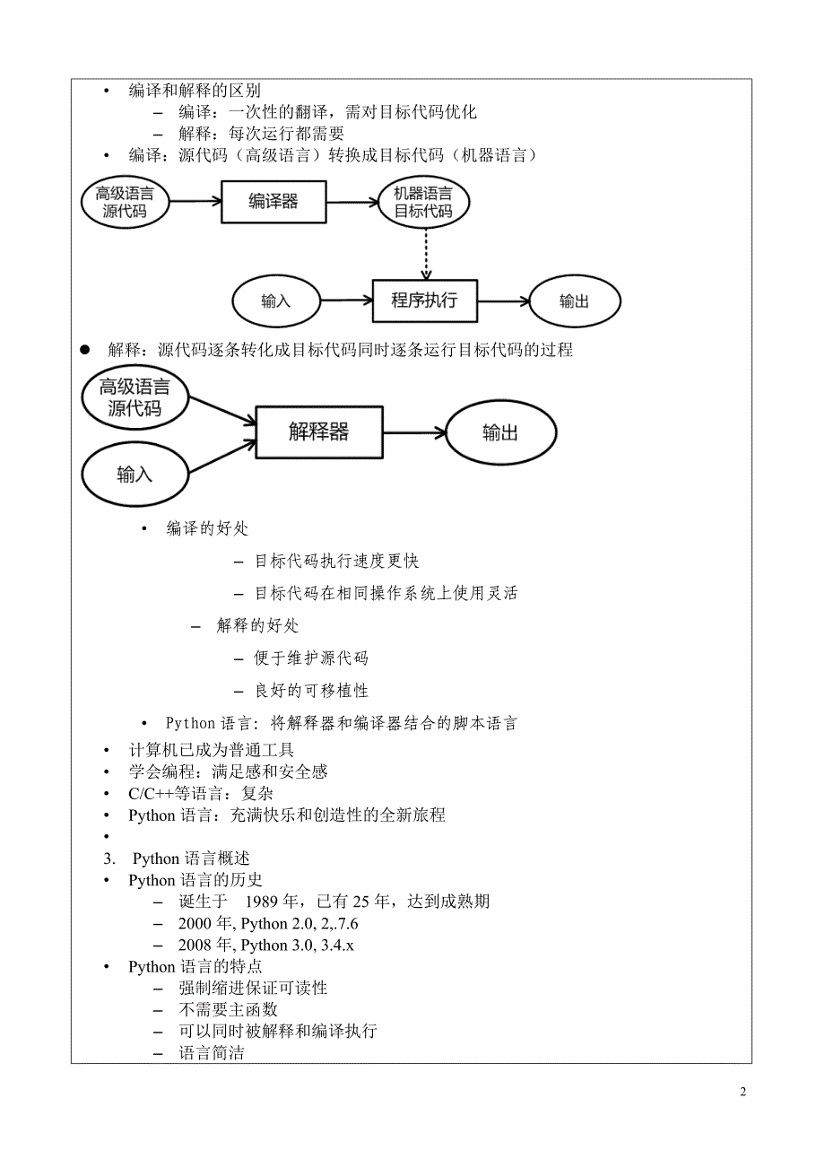 Python教案 -教学设计_第2页