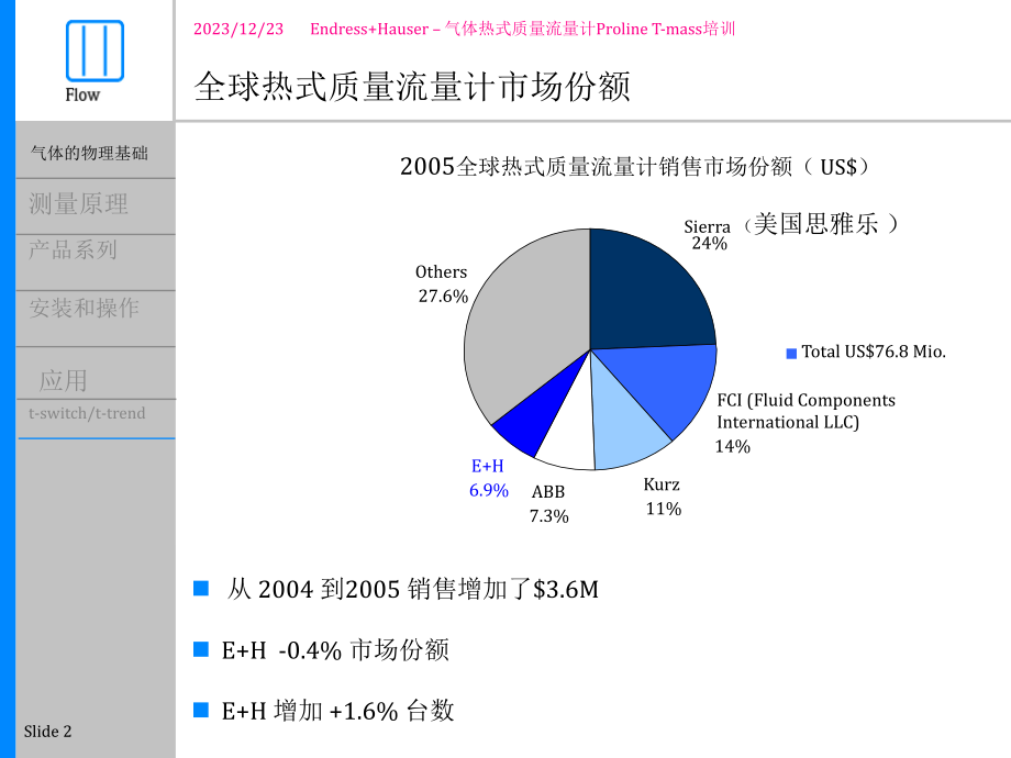 E+H热式气体质量流量计_basic精品课件_第2页