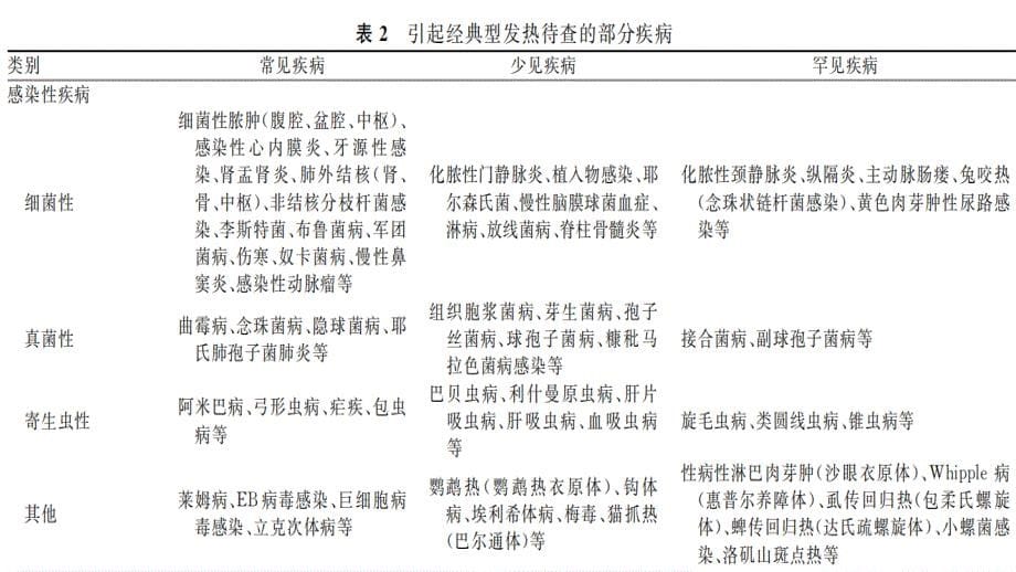 发热待查诊治专家共识精品课件_第5页