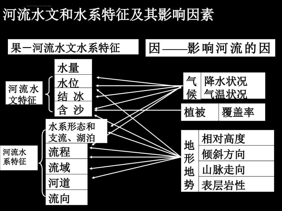 第5节中国的河流和湖泊课件_第5页