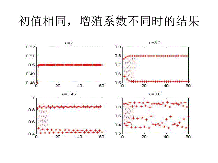 周期分岔与混沌现象_第3页