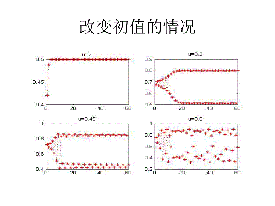 周期分岔与混沌现象_第4页