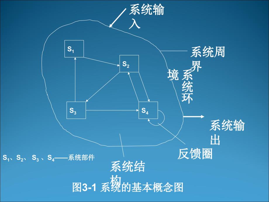 系统及系统结构_第4页