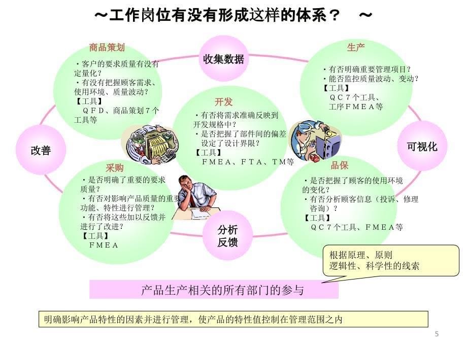 质量培训资料精编版_第5页