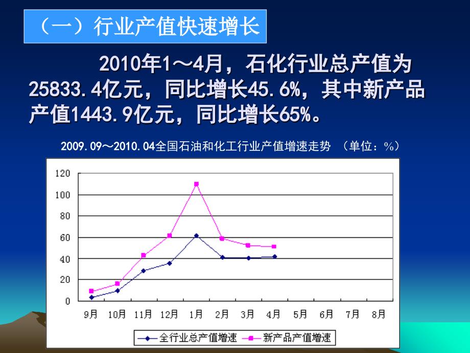 石油化工行业在中的作用课件_第4页